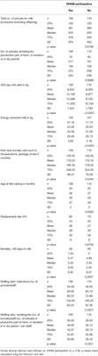 Impact of Veterinary Herd Health Management on German Dairy Farms: Effect of Participation on Farm Performance